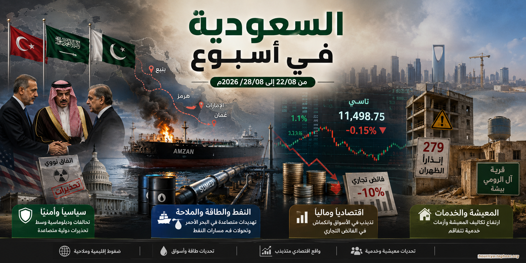 السعودية في أسبوع من 22/08 إلى 28/08/2026م